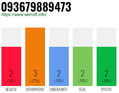 Rufnummer 093679889473 Telefonnummer 093679889473
