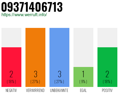 Rufnummer 09371406713 Telefonnummer 09371406713