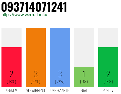 Rufnummer 093714071241 Telefonnummer 093714071241