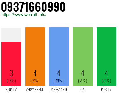 Rufnummer 09371660990 Telefonnummer 09371660990