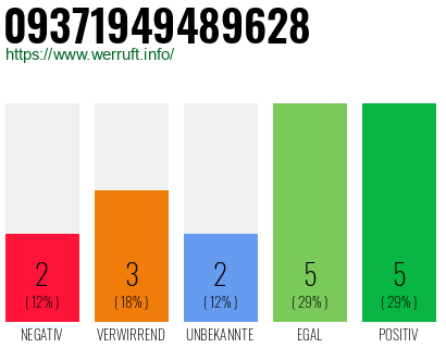 Rufnummer 09371949489628 Telefonnummer 09371949489628