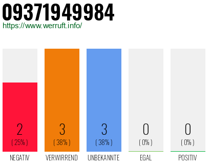 Rufnummer 09371949984 Telefonnummer 09371949984
