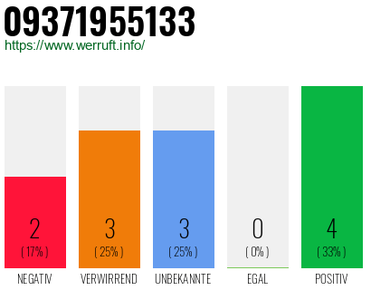 Rufnummer 09371955133 Telefonnummer 09371955133