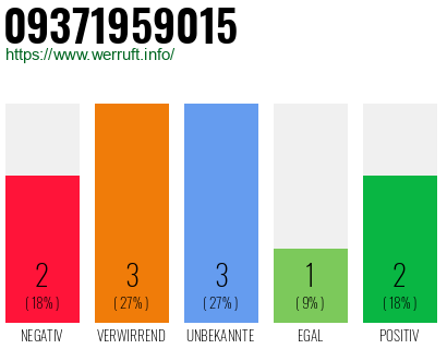 Rufnummer 09371959015 Telefonnummer 09371959015