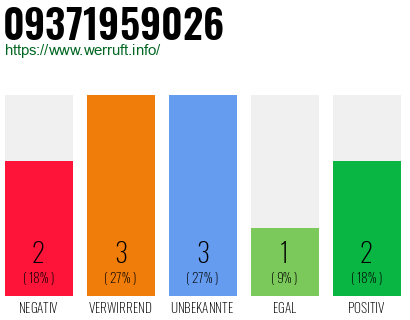 Rufnummer 09371959026 Telefonnummer 09371959026