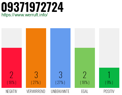 Rufnummer 09371972724 Telefonnummer 09371972724