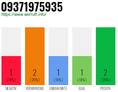 Telefonnummer 09371975935