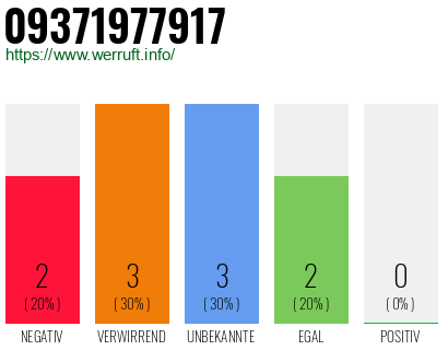 Rufnummer 09371977917 Telefonnummer 09371977917