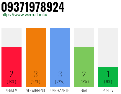 Rufnummer 09371978924 Telefonnummer 09371978924