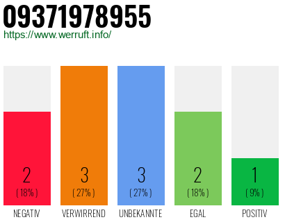 Rufnummer 09371978955 Telefonnummer 09371978955