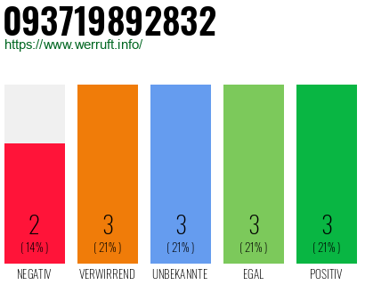 Rufnummer 093719892832 Telefonnummer 093719892832