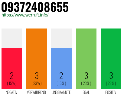Rufnummer 09372408655 Telefonnummer 09372408655