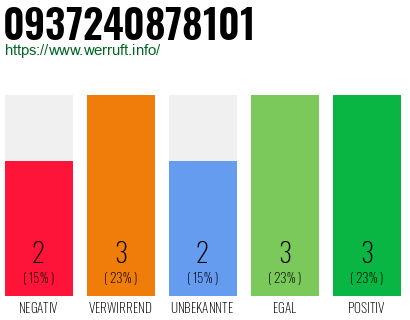 Rufnummer 0937240878101 Telefonnummer 0937240878101