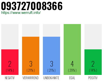 Rufnummer 093727008366 Telefonnummer 093727008366