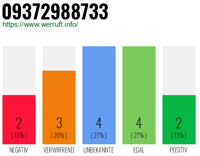 Rufnummer 09372988733 Telefonnummer 09372988733