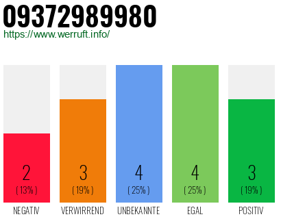 Rufnummer 09372989980 Telefonnummer 09372989980