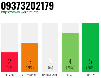 Rufnummer 09373202179 Telefonnummer 09373202179