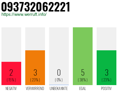 Rufnummer 093732062221 Telefonnummer 093732062221