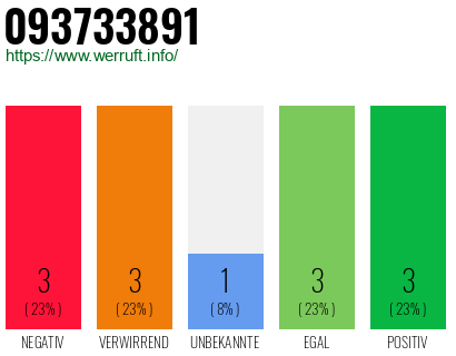 Rufnummer 093733891 Telefonnummer 093733891