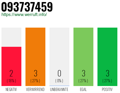 Rufnummer 093737459 Telefonnummer 093737459