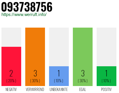 Rufnummer 093738756 Telefonnummer 093738756