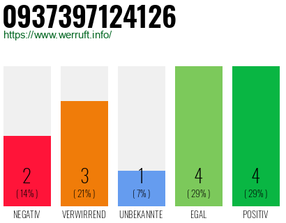 Rufnummer 0937397124126 Telefonnummer 0937397124126