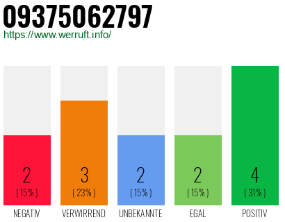 Rufnummer 09375062797 Telefonnummer 09375062797