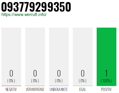 Rufnummer 093779299350 Telefonnummer 093779299350