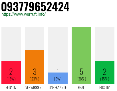 Rufnummer 093779652424 Telefonnummer 093779652424