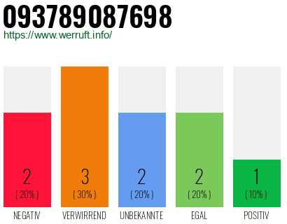 Rufnummer 093789087698 Telefonnummer 093789087698