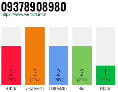 Rufnummer 09378908980 Telefonnummer 09378908980