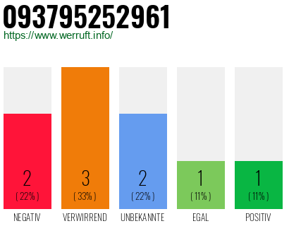 Rufnummer 093795252961 Telefonnummer 093795252961