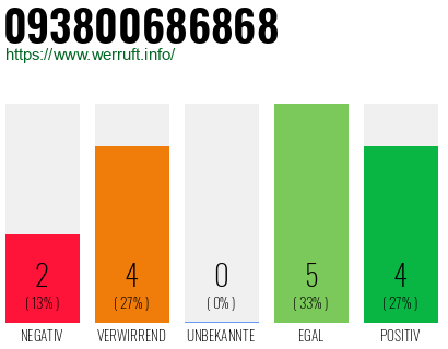 Rufnummer 093800686868 Telefonnummer 093800686868