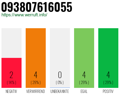 Rufnummer 093807616055 Telefonnummer 093807616055