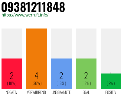 Rufnummer 09381211848 Telefonnummer 09381211848