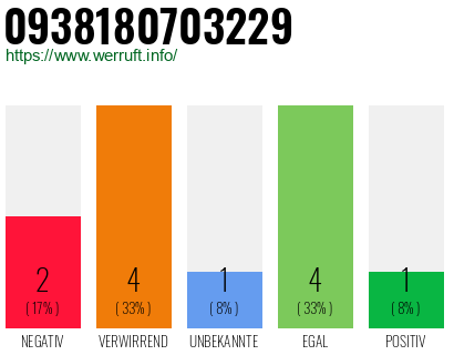Rufnummer 0938180703229 Telefonnummer 0938180703229