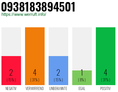 Rufnummer 0938183894501 Telefonnummer 0938183894501