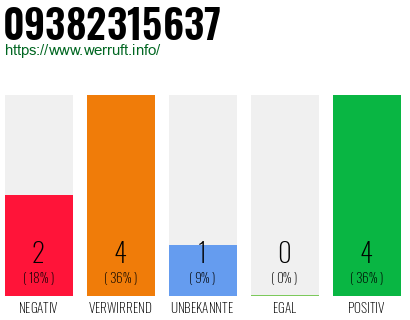 Rufnummer 09382315637 Telefonnummer 09382315637
