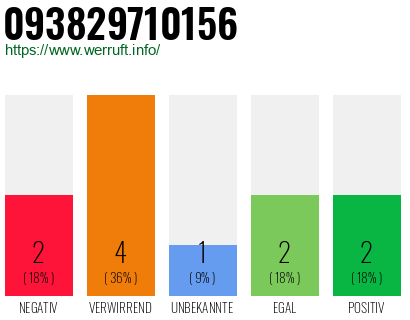 Rufnummer 093829710156 Telefonnummer 093829710156