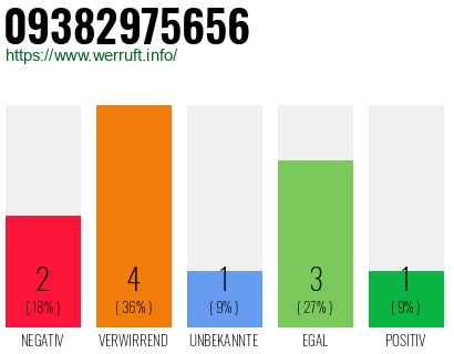 Rufnummer 09382975656 Telefonnummer 09382975656