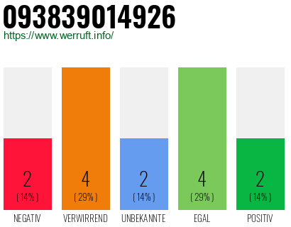 Rufnummer 093839014926 Telefonnummer 093839014926