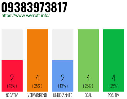 Rufnummer 09383973817 Telefonnummer 09383973817