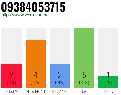 Rufnummer 09384053715 Telefonnummer 09384053715