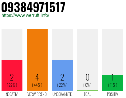 Rufnummer 09384971517 Telefonnummer 09384971517