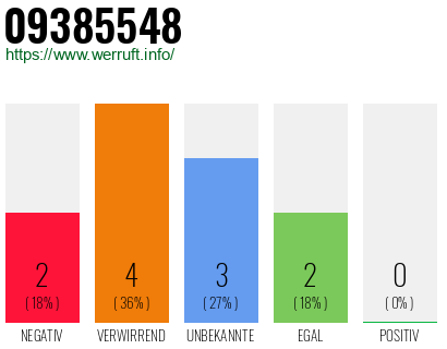 Rufnummer 09385548 Telefonnummer 09385548