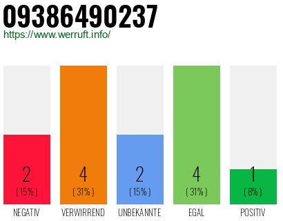 Rufnummer 09386490237 Telefonnummer 09386490237