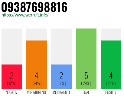 Rufnummer 09387698816 Telefonnummer 09387698816