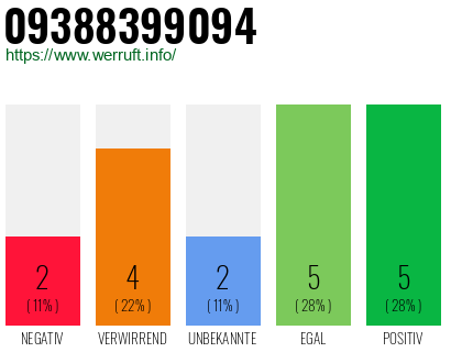 Rufnummer 09388399094 Telefonnummer 09388399094