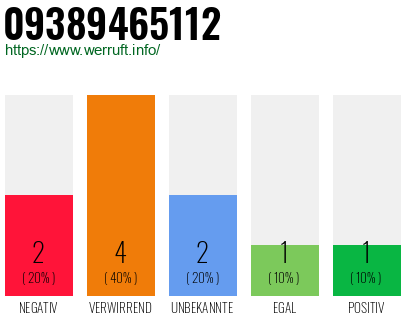 Rufnummer 09389465112 Telefonnummer 09389465112