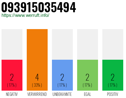 Rufnummer 093915035494 Telefonnummer 093915035494